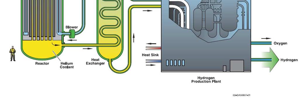 magas hőmérsékletű folyamathő előállítására szánják: szénelgázosítás termokémiai