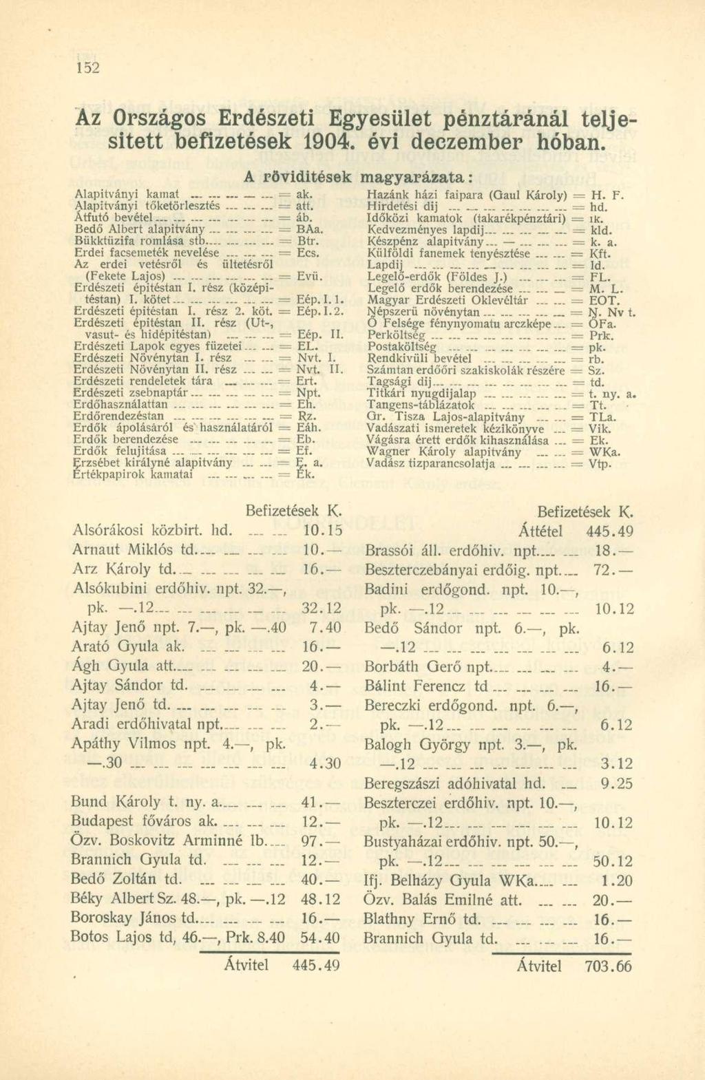 Az Országos Erdészeti Egyesület pénztáránál teljesített befizetések 1904. évi deczember hóban. A rövidítések Alapítványi kamat = ak. Alapítványi tőketörlesztés = att. Átfutó bevétel = áb.