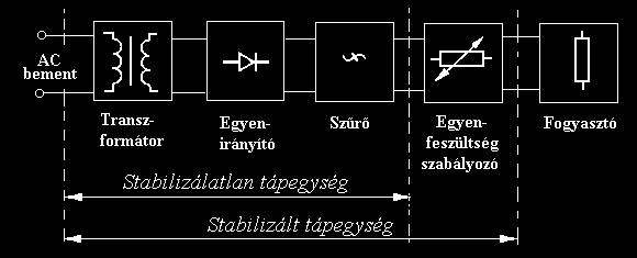 A terhelésből származó túlfeszültségek elleni védelemre általában gyors tirisztoros feszültség lehúzást (crowbar) alkalmazunk, amelynél egy áramkör vagy a túlfeszültségre vagy a túláramra egy