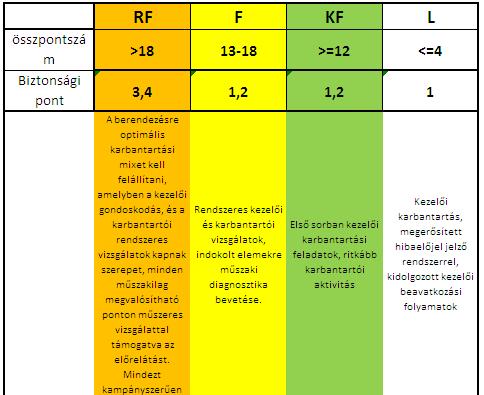 Stratégia az egyes osztályokhoz