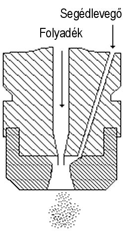 204 Fermentációs feldolgozási műveletek cseppek mérete az anyagi és geometriai jellemzőkön túl a kilépési sebesség négyzetével fordítottan arányos (Bär-egyenlet): ahol: d a csepp átmérője K anyagi
