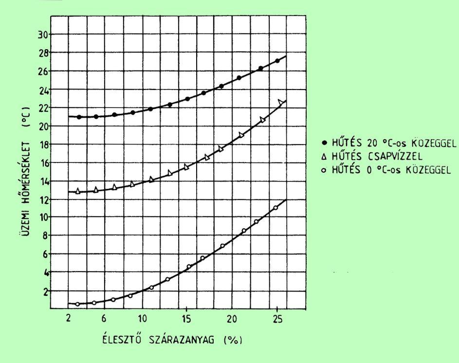 3. Sejtfeltárás 61 leghatásosabbnak. Más kísérletek szerint az optimum 0,25 0,5 mm között van, efölött és ezalatt romlik a feltáró hatás.
