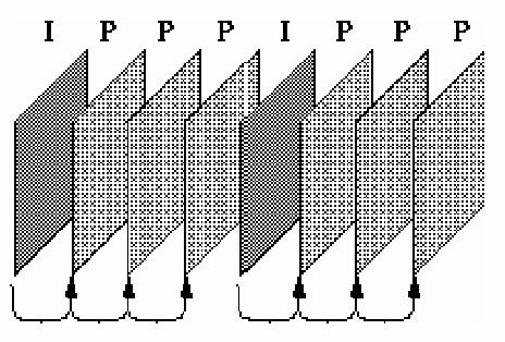 Adattömörítés Ha 25 Hz-es képváltási frekvenciával továbbítunk 176 144 képpontból álló képkockákat (QCIF formátum, színkód 24 bit), akkor 15.206.400 bitet kell másodpercenként továbbítani.