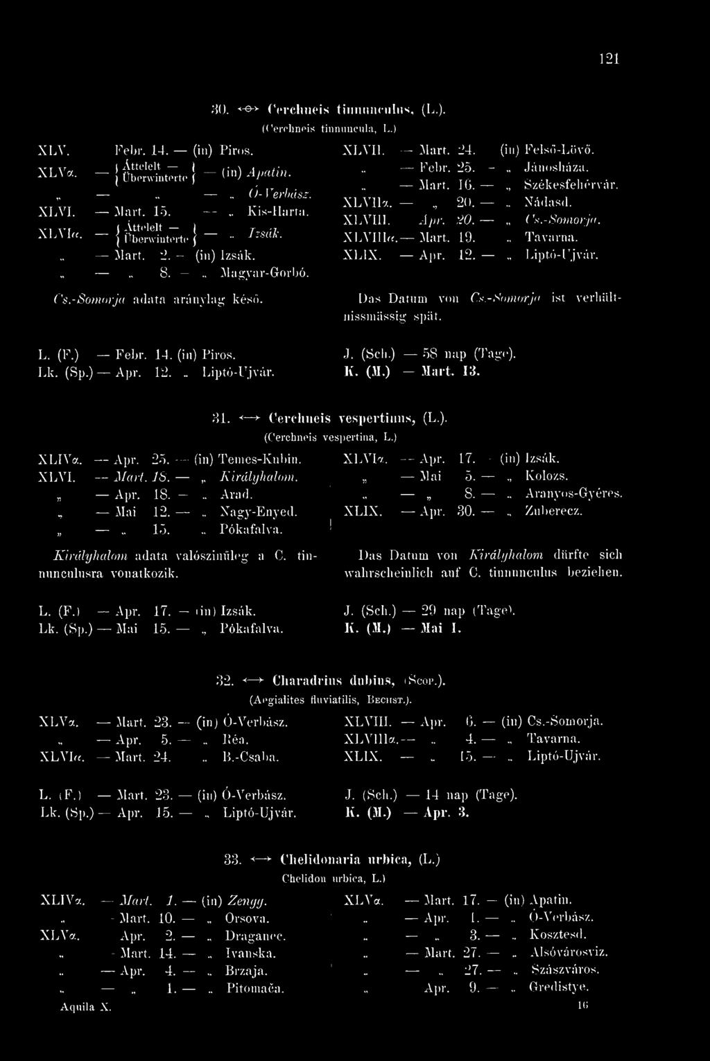 .. Jánosháza. Székesfehérvár... Nádasd. Cs.-Somorja... Ta várna... Liptó-Ujvár. Cs.-Somorja adata aránylag kés. l'as Datum von Cs.-Somorja ist verhältnissniässiir spät. L. (F.) - Febr. 14. (in) Piros.