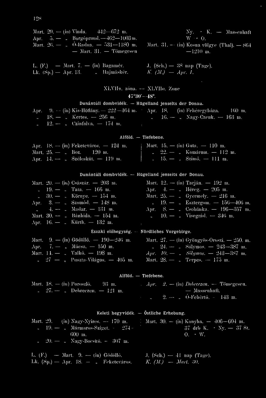 Hügelland jenseits der Donau. (in) Kis-Höflány. 222 464 m. Apr. 18. (in) Fehéregyháza. - - Hill m... Kertes. - 256 m... 16. -.. Nagy-Czenk. 163 m... Czinfalva. 174 m... Apr. 18. (in) Feketeváros.