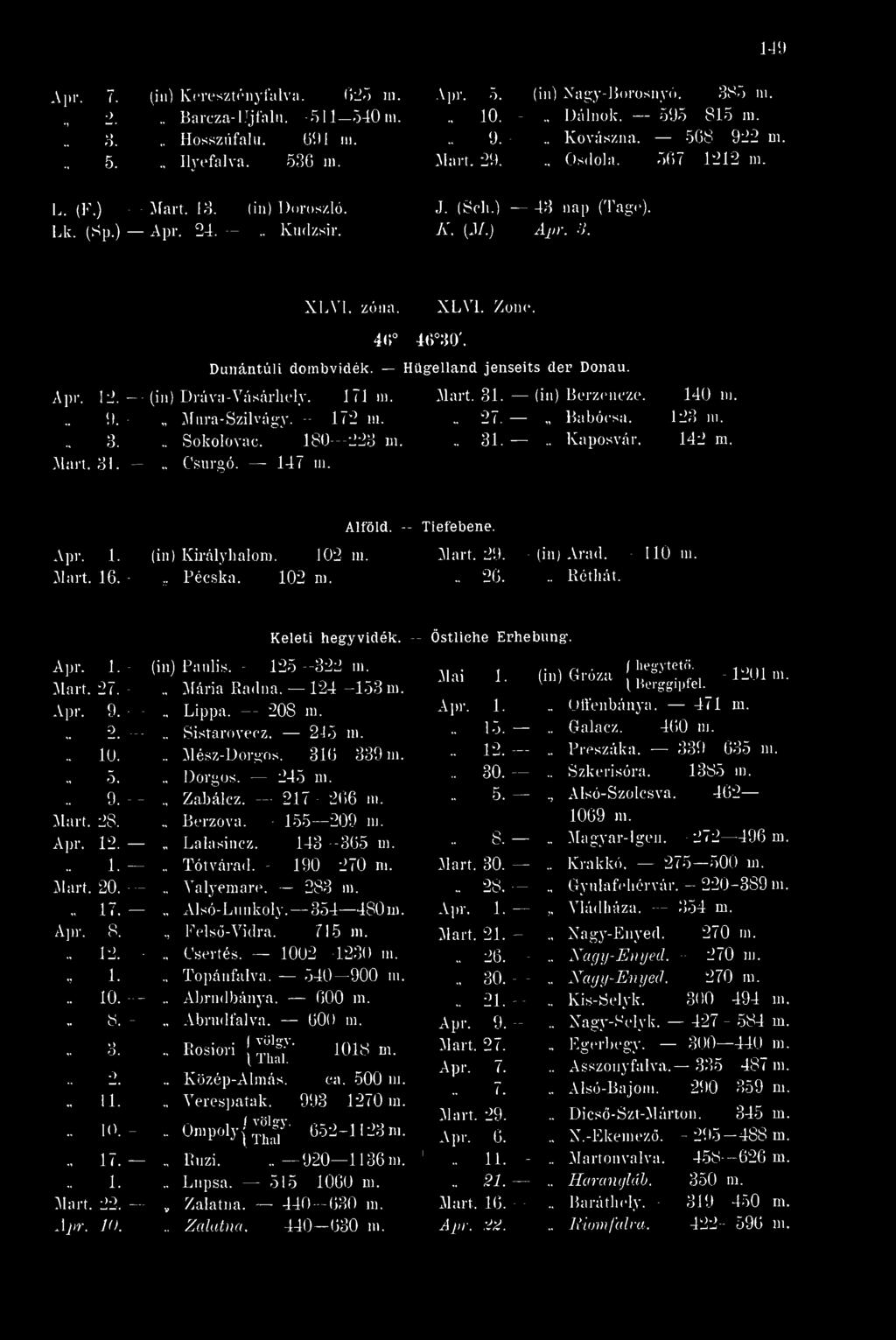 Mart. 31... 31. 46-46 30'. Dunántúli dombvidék. Hügelland jenseits der Donau. (in) Dráva-Vásárhely. - 171 ni. Mart. 31. (in) Berzencze. Mura-Szilvágy. 1(2 m. Babócsa... 27... Sokolovac.