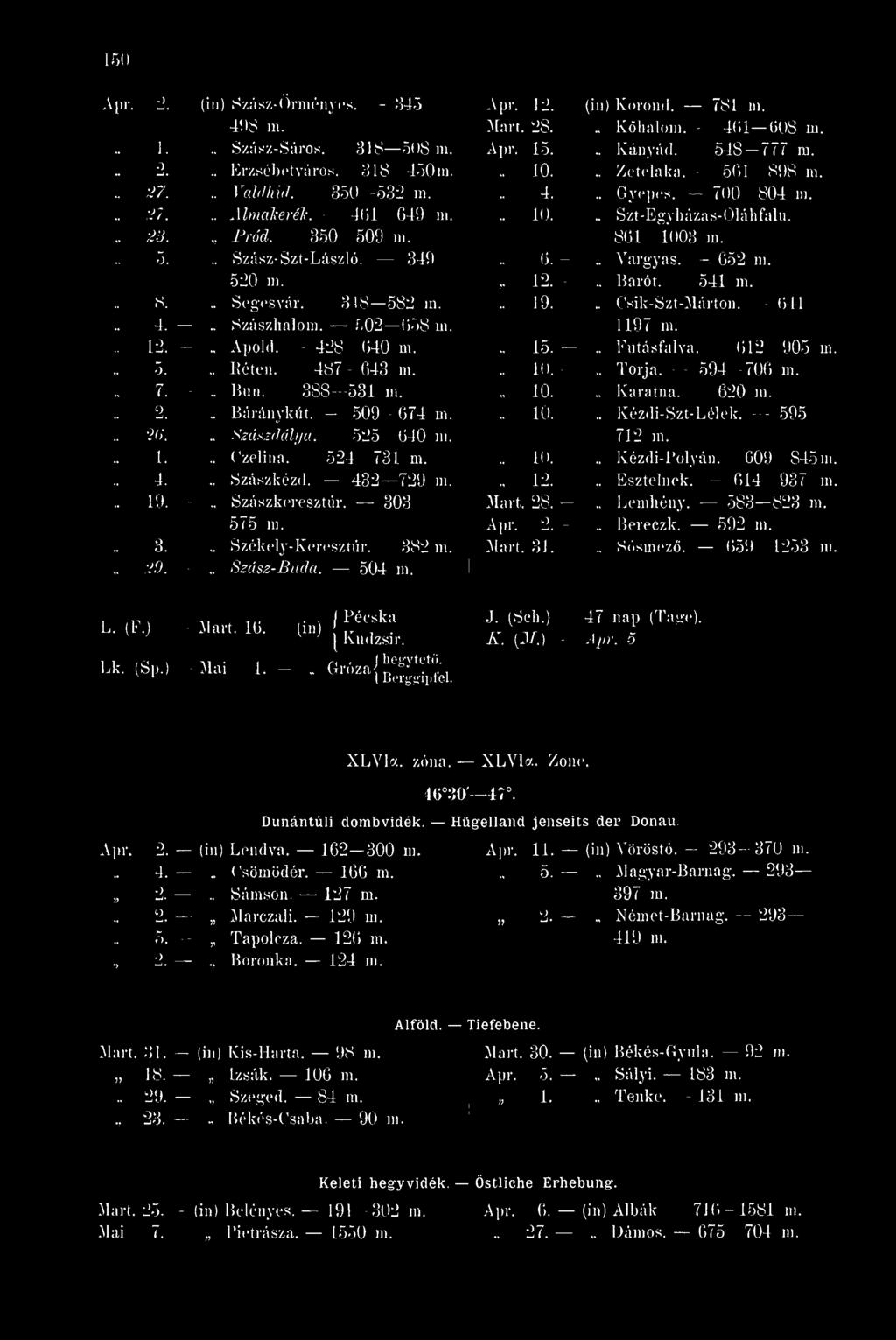 - 388-531 m... - 509 674 m. 525 640 m. Báránykút. - Czelina. 524 731 m. Szászkézd. - 432 729 m. Szászkeresztúr. - - 303-575 111. Székely-Keresztúr. 382 m. Szász-Buda. - - 504 111. Apr. 12. (im Korond.