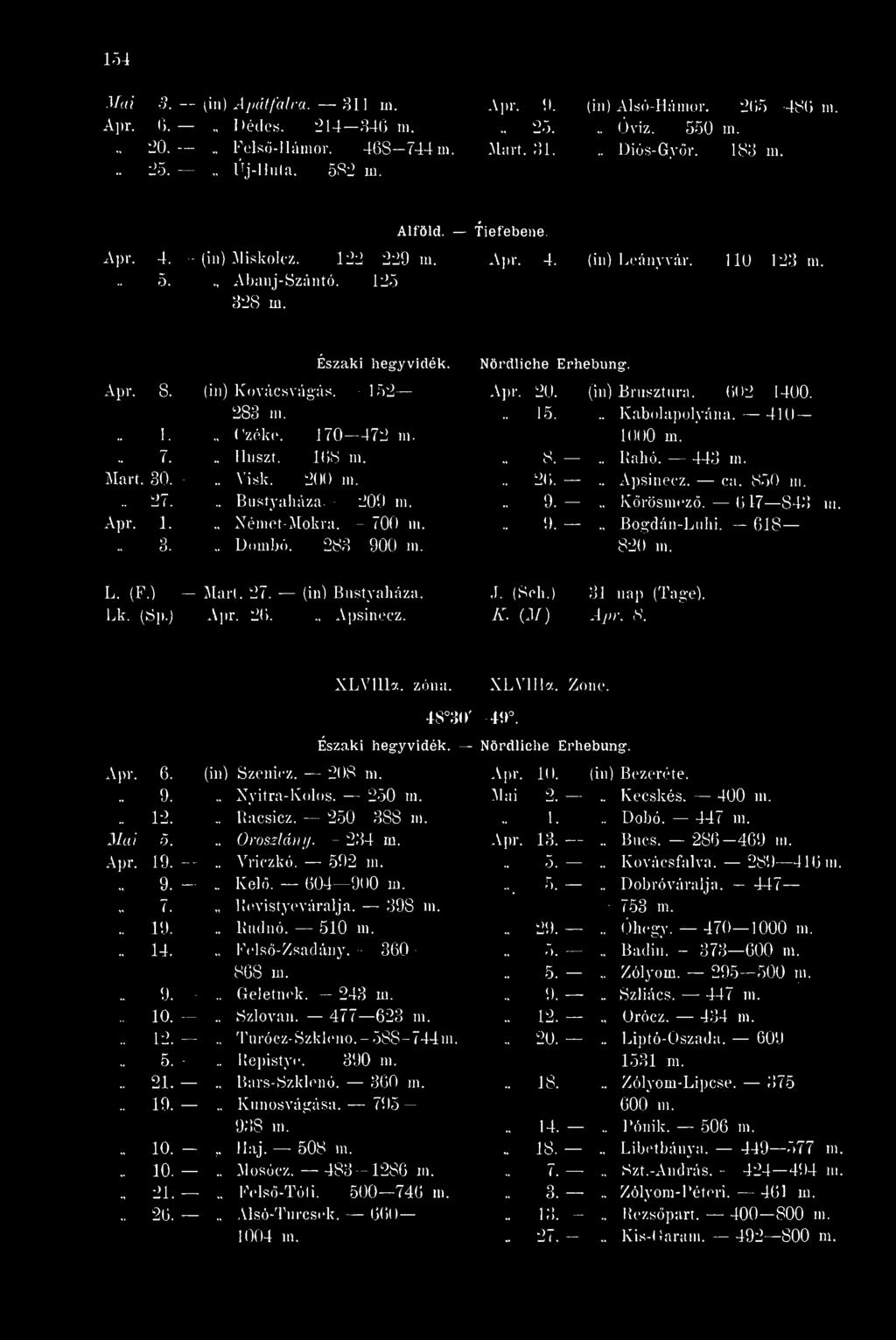 - 122-229 m. Apr. 4. 5... Abauj-Szántó. - 125 328 m. (in) Leányvár. 110-123 m. Északi hegyvidék. Nördliche Apr. 8. Mart. 30. 27.