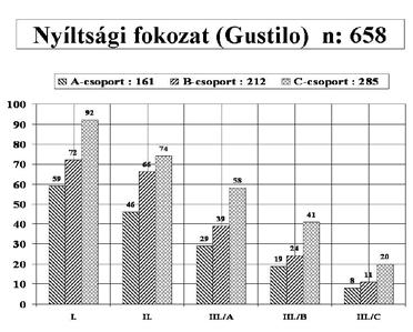 (AO) szerint 17.