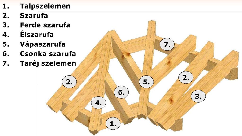 1 Az ötszög keresztmetszetű élszarufa keresztmetszeti jellemzőiről Bevezetés A kontytetők és az összetett alaprajzú tetők akár nyeregtetők szerkezeti elemei között megtaláljuk az él - és a