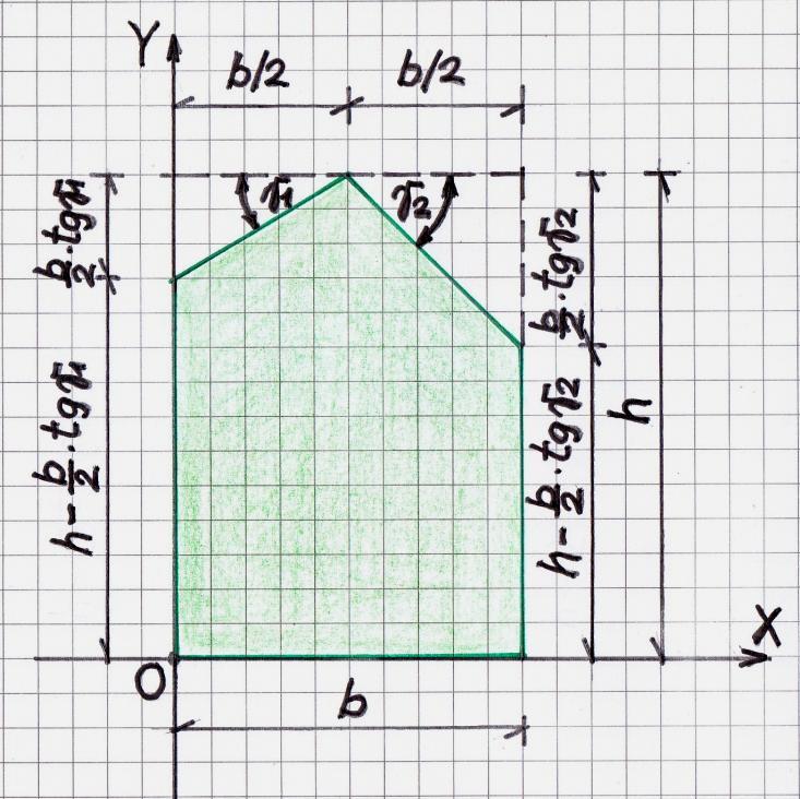 3 Ebben feltüntettük a számításaink alapadatait is; ezek: b, h, γ 1, γ 2, melyek előre ismertek. 3. ábra 1. A keresztmetszeti síkidom területének számítása A 3.