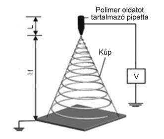 MG009_2015 2015.01.18. RDP égésgátló adalékanyaggal ellátott epoxigyanta mátrixú hibrid-nanokompozitok éghet!ségi vizsgálata Dr.