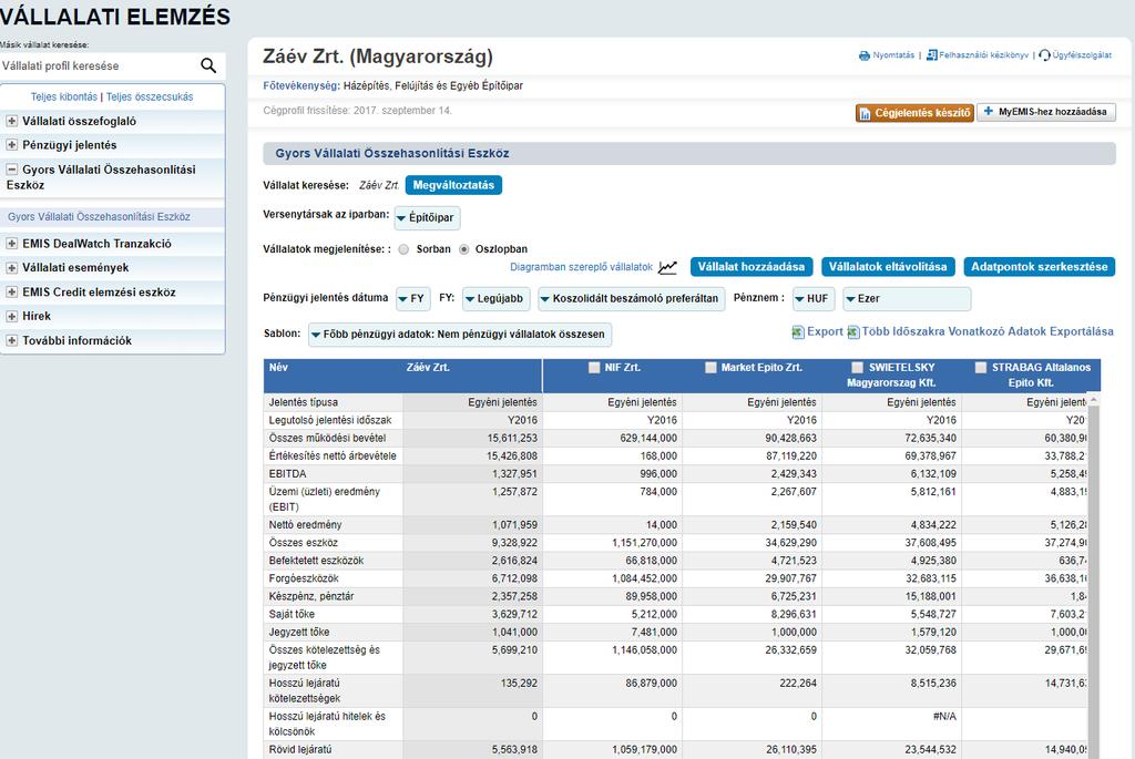 Versenytárs-elemzés 2 ami majdnem minden szakdolgozatban lényeges megközelítési szempont Testre szabott információk egyénileg kiválasztott cégekkel, gondosan kiválogatott szempontokkal Cégprofil