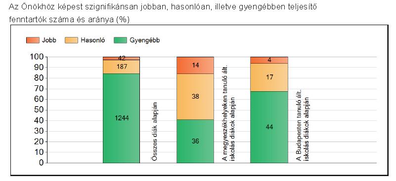 Szövegértés, 6.