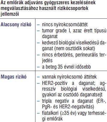 Korai emlőrák gyógyszeres kezelése Hormonreceptor (ER, PgR) +: antiösztrogén kezelés (±