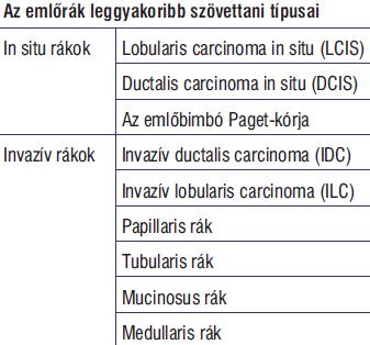 Emlődaganatok szövettana Mirigyhámból kiinduló adenocarcinoma