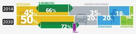 Magyarország: 3,3 millió