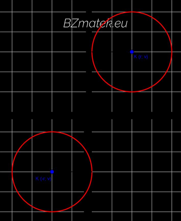 (u; r), az y tengely negatív felén levő kör középpontja pedig K