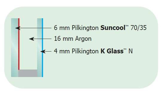 9 (duo) 4-10-4, 6-10-4, 4-15-4 Pilkington K Glass 6-16-4 u=0.