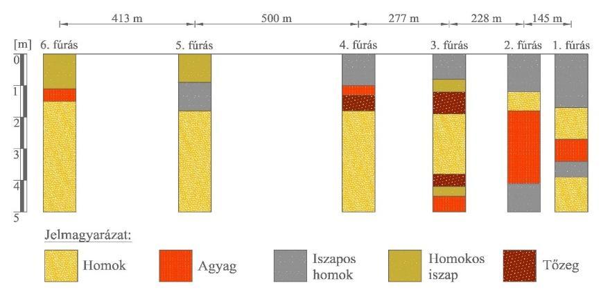 Kiindulási adatok ismertetése Talajvizsgálati jelentés Készítette: SOILTEST Kft. Készítés ideje: 2014. nov.