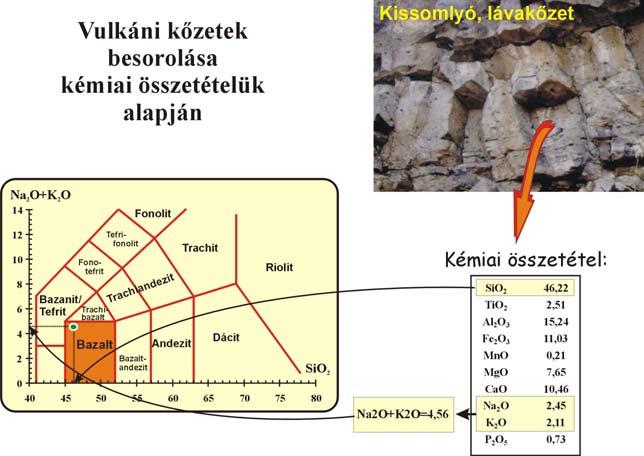 kőzettípusokként F Streckeisen-diagram vulkáni kőzetekre Harangi Sz. (2006-2009): Bevezetés a kőzettanba 4.