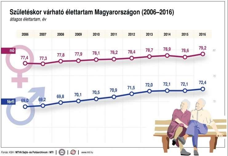 SZÜLETÉSKOR VÁRHATÓ