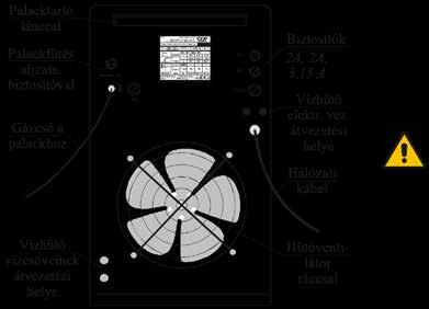 WELD-IMPEX Kft. - 7 - Weldi-MIG 322S+KT 54 Az áramforrás hátulnézete: 5.