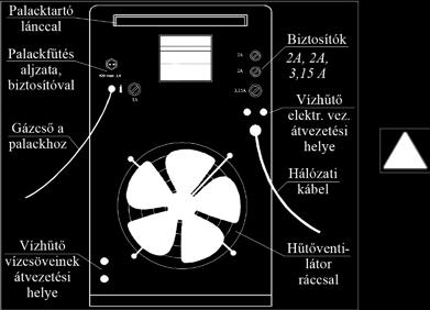 tolóegység. "Drótvázas" huzaldob használatához először egy adap tert (tartozék) kell felhelyezni.