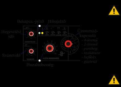 A pisztoly gyári karbantartási utasítása legyen irányadó, és minden munkát szakember (de legalább hozzáértő) végezzen! 7. Kezelés 7.1. A gépet a billenőkapcsolóval kapcsoljuk be és ki.