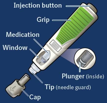 7. Használati utasítás A következő utasítások ismertetik, hogyan kell az előretöltött injekciós toll használatával beadnia magának a Cyltezo-t szubkután injekcióban.