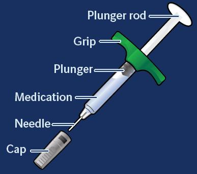 7. Használati utasítás A következő utasítások ismertetik, hogyan kell az előretöltött fecskendő használatával beadnia magának a Cyltezo-t szubkután injekcióban.