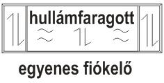 MILÁN TÖMÖRFA BÚTORAJTÓK MŰSZAKI PARAMÉTEREI 220mm és felette keretépített kivitel, 219-100mm-ig csapos fiókelő, alatta telelap 220mm és felette keretépített kivitel, alatta telelap Figyelem: csapos