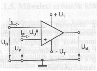 vezérlőelektródát a földhöz képest azonos nagyságú és azonos fázishelyzetű jel vezérli. 4. Műveleti erősítők (ME) A ME k különleges tulajdonsággal rendelkező, sokoldalúan használható erősítő.