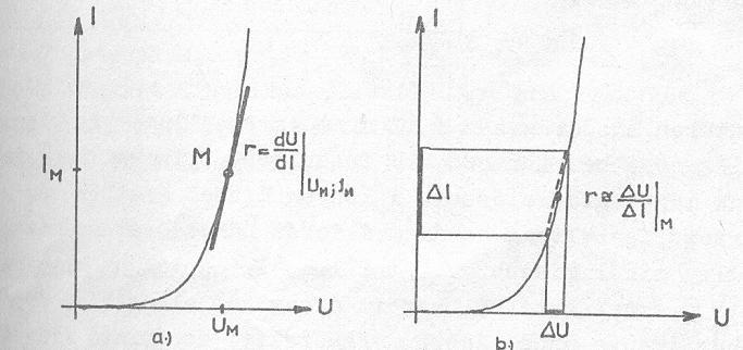 Dinamikus (differenciális) ellenállás Dinamikus ellenállás A munkapontban a dinamikus ellenállás az egészen kis elemi feszültségváltozás és a hozzá tartozó elemi áramváltozás hányadosa határozza meg.