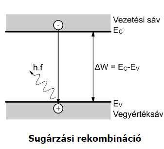 LED (fénykibocsátó dióda) LED Light Emitting Diode (fényt kibocsátó dióda) Ha a diódán