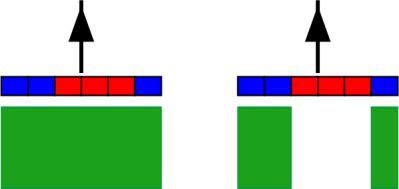 11 Konfiguráció Általános beállítások konfigurálása Szelektív jelölés Ezzel a paraméterrel azt adhatja meg, hogy a belső szakaszok egyikének inaktiválásakor a megműveletlen terület legyen-e zöld