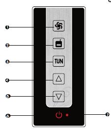 MAGYAR MAGYAR MAGYAR MAGYAR MAGYAR MAGYAR MAGYAR MAGYAR 1. Ventilátor 2. Rádió 3. 4. (+) 5. (-) 6. Be-/kikapcsoló gomb I. Általános tudnivalók 1. 2. reagál.