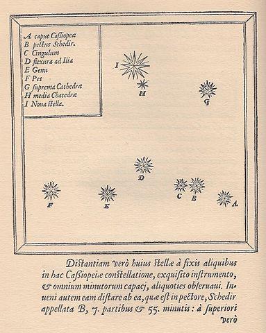 1572: fényes szupernóva a Cassiopeiában pontos észleléseket készít róla (16 hónapig) pontszerű + nem változik a pozíciója állócsillag-szerű változtatja a fényességét nem