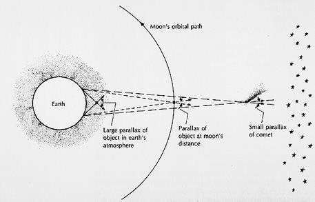 1573: De nova stella ( Az új csillagról ) részletesen leírja pontos megfigyeléseit bevezeti a nova szót ( supernova : 20 sz.