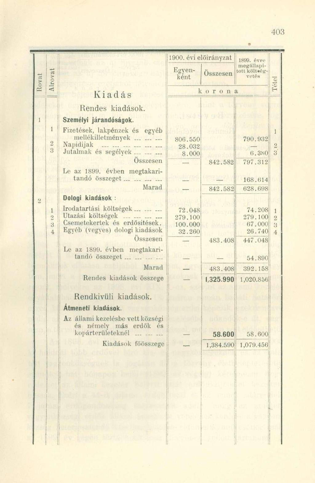 > CC Q ed > o Kiadás Rendes kiadások. 1 Személyi járandóságok. 1900. évi előirányzat 1899.