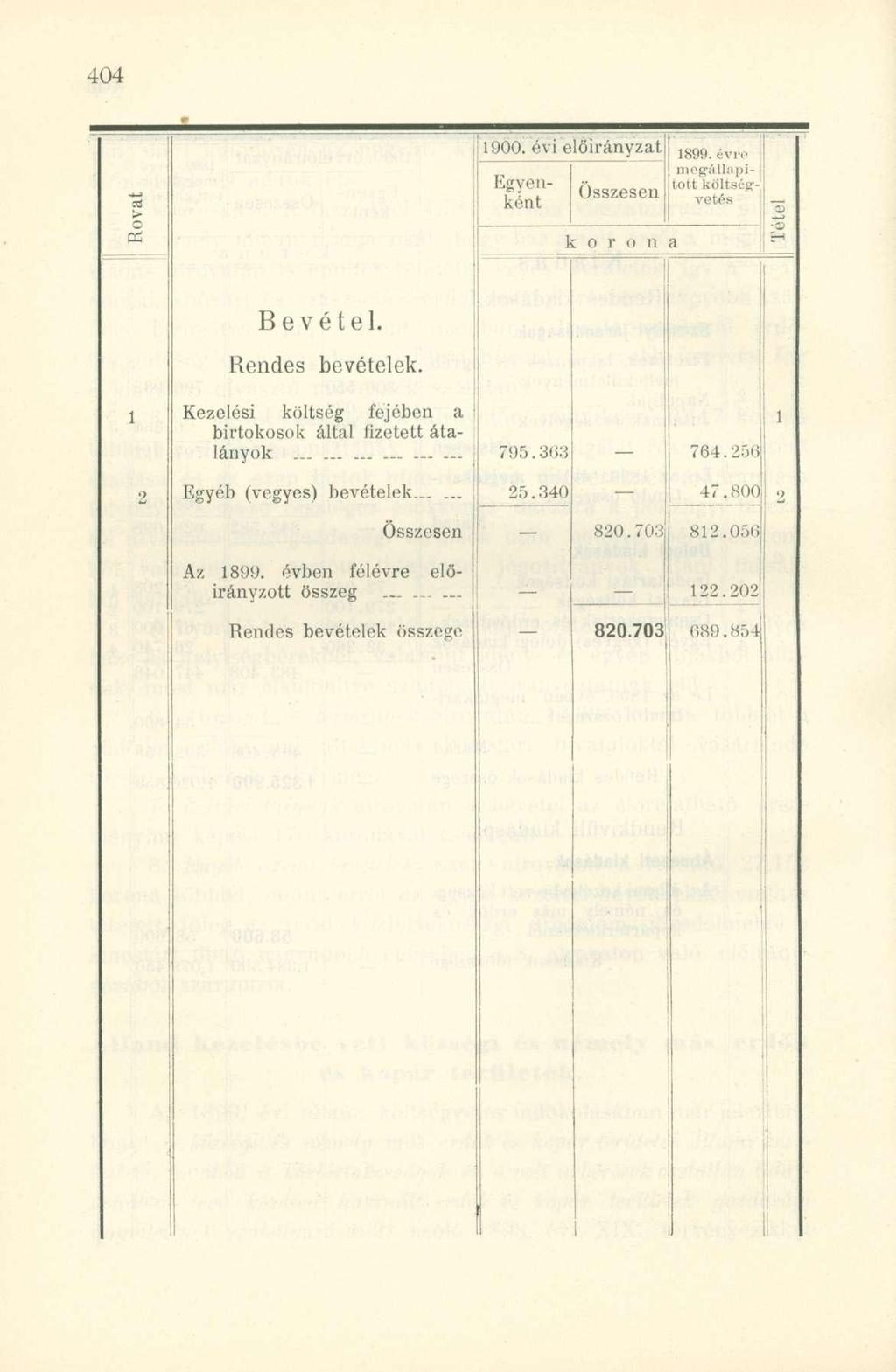 o cd 1900. évi előirányzat Egyenként Összesen korona 1899. ívre megállapj tott költségvetés Bevétel. Rendes bevételek. Kezelési költség fejében a birtokosok által űzetett átalányok.