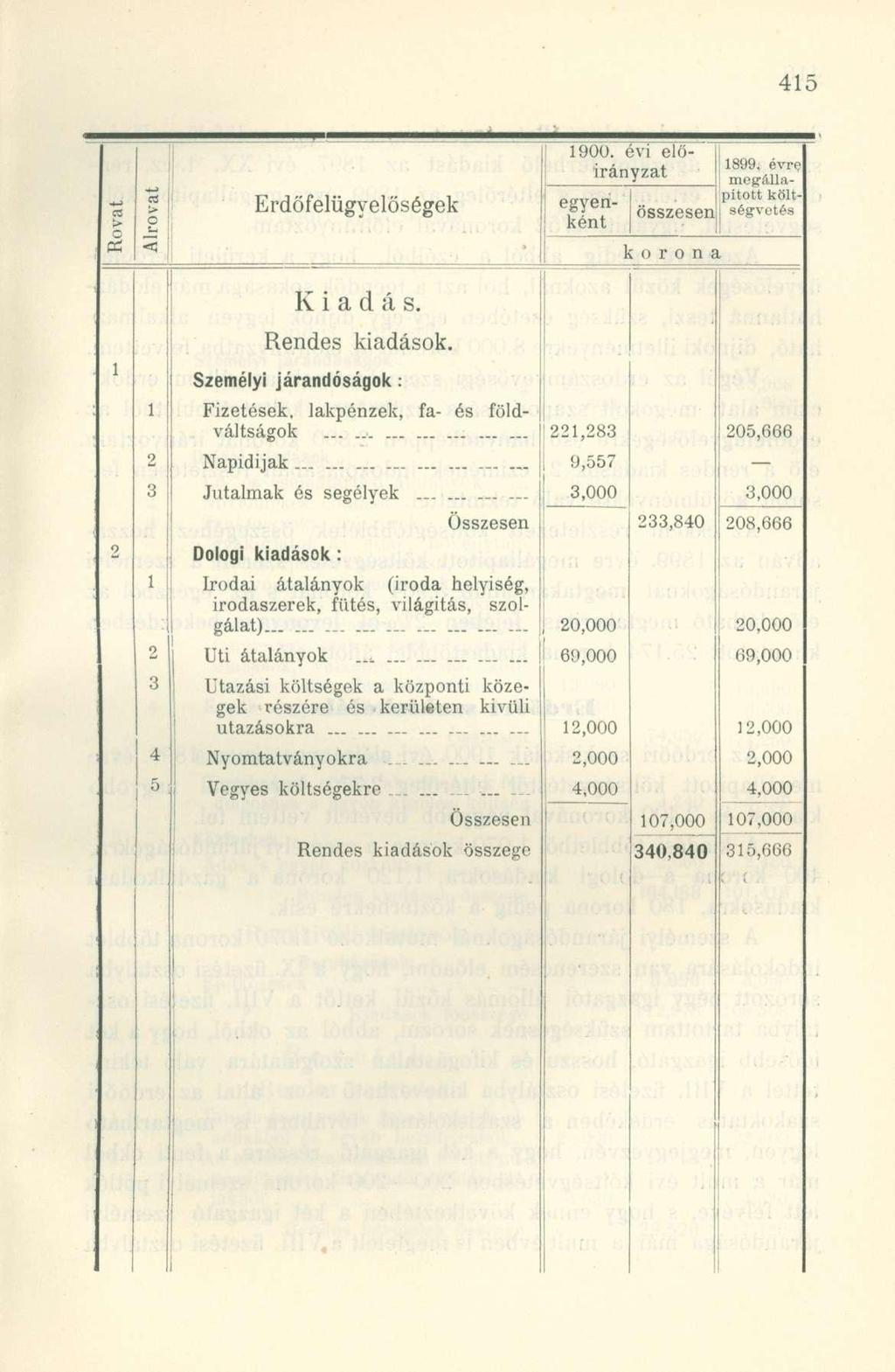 o Irt Erdőfelügyelőségek Kiad á s. Rendes kiadások. 1900. évi előirányzat egyenként 11899, évre!