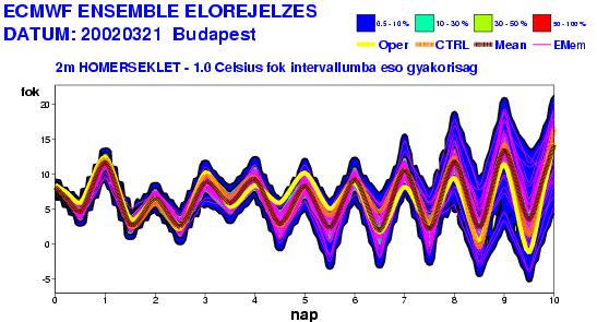 Fáklya diagram Példa arra, amikor kicsi az eltérés az