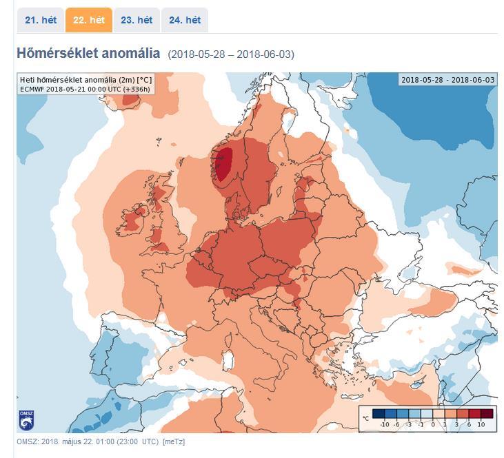 ECMWF modell