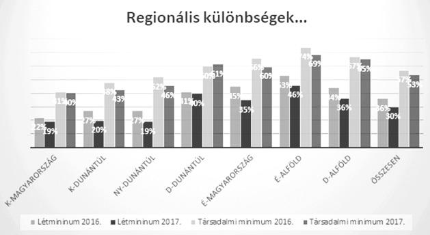 adott fejlettségi szintjén konvencionálisan megfelelőnek minősülő szükségletek kielégítését.