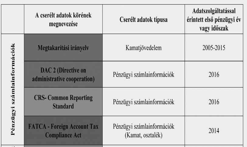 Adóügyi automatikus információcsere Adóvilág 2017. október XXI. Évfolyam 11. szám 1.