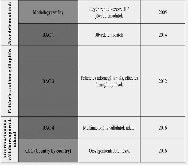 2.1. Pénzügyi számlainformációk Az Európa Unió Tanácsa 2003.