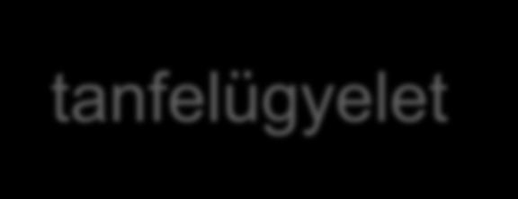 mérésértékelési