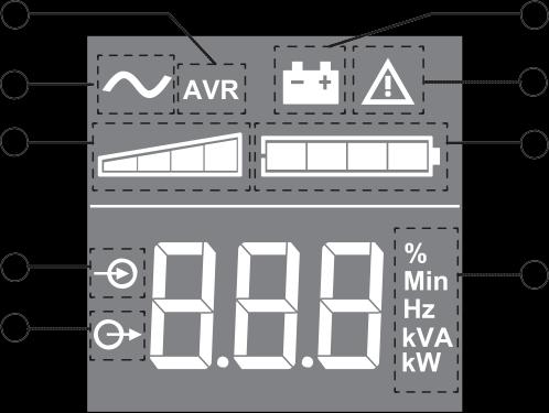 2. Ismertetés 2.3.Vezérlőpanel Az UPS három gombos grafikus LCD kijelzővel rendelkezik.