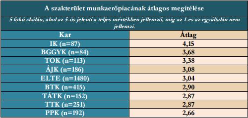 Munkaerőpiac átlagos megítélése jövedelem